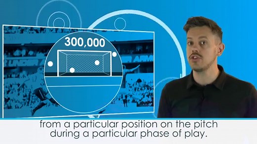 What’s xG in Football? Expected Goals Explained