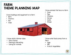 Preschool Farm Lesson Planning Ideas