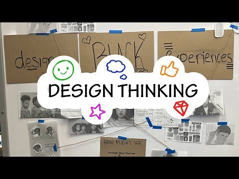 The Design Thinking Process