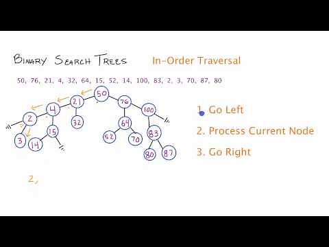 Binary Search Trees - In-Order Traversal - C++ - Part 3