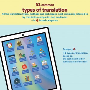 51 common types, methods and techniques of translation – explained!