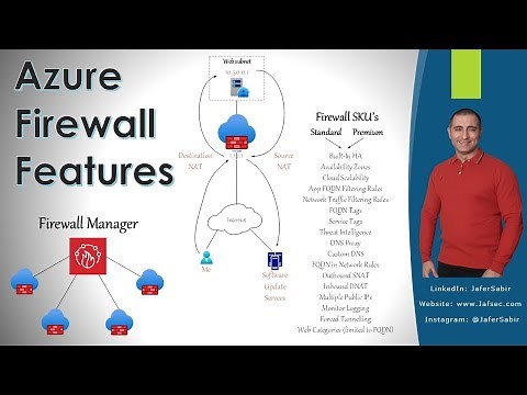 Microsoft Azure Firewall Features (Standard vs Premium) & Firewall Manager