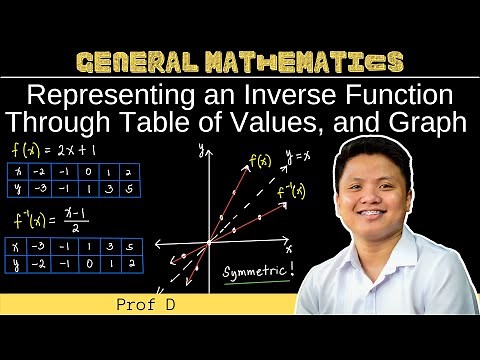 Representing an Inverse Function Through Table of Values, and Graph | General Mathematics