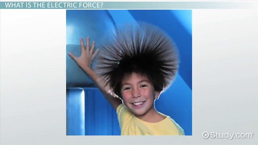Electric Force | Definition, Equation & Examples