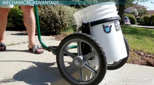 Wheel & Axle | Definition, Examples & Mechanical Advantage