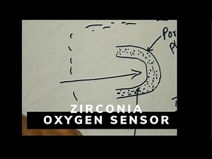 how oxygen sensor works