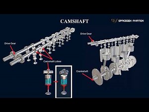 How it Works: CAMSHAFT