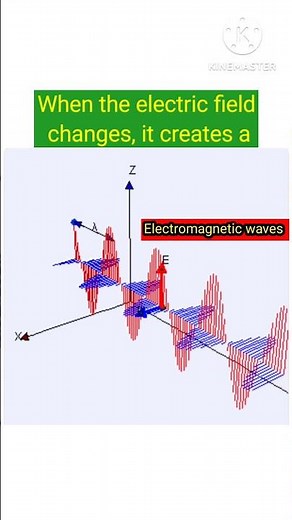 Electromagnetic Waves Explained | Electric & Magnetic Field Basics | Physics Animation