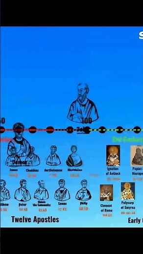 🗺️ 3 Apostle John’ Missionary Journeys | Google Maps & Timeline