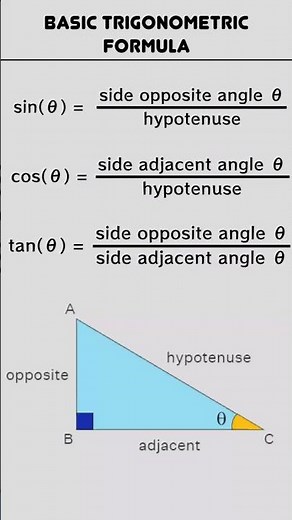 Basic Trigonometrical Formulas | Part - 1