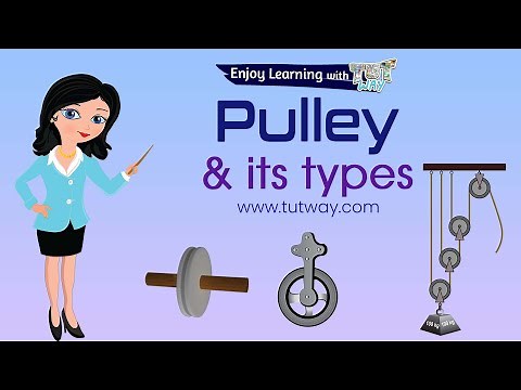 Simple Machines | Pulley | Types of Pulley | Fixed, Movable, Compound Pulley & Single Pulley Science