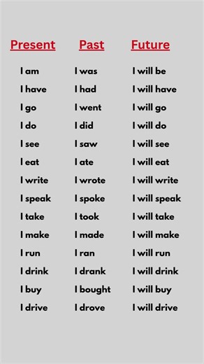 Past, Present, Future Tenses Verbs List | English Grammar Table for Easy Learning #english #verb
