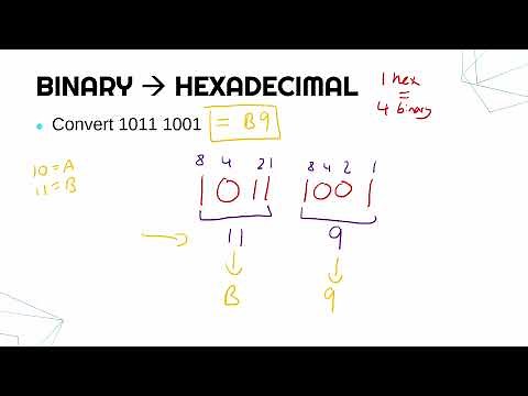 What Hexadecimal is Used For and Binary/Decimal Conversions