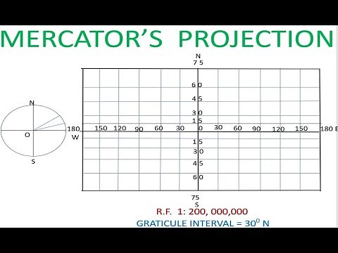 Mercator's Projection