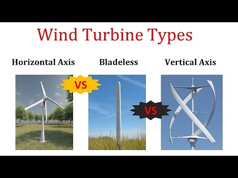 Types Of Wind Turbines & Their Working Principles
