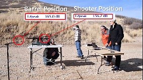 Firearm Noise Testing | Sound Level Meter