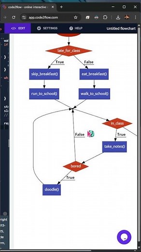 Turn Code into Flowcharts Instantly