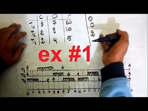 Earliest Deadline First Scheduling Algorithm - example #1