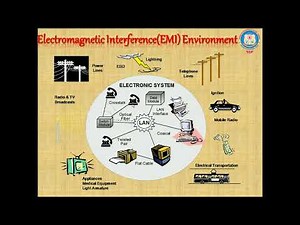 Introduction to ElectroMagnetic Interference and Compatibility