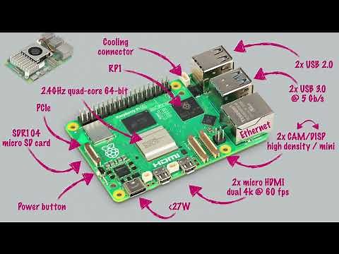 Raspberry Pi 5 in nutshell and comparison to raspi 4- where is Raspberry Pi going?