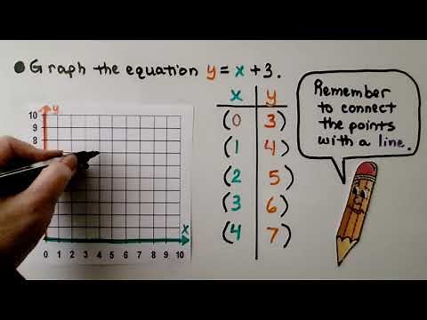 6th Grade Math 12.4c, Graphing an Equation in Two Variables