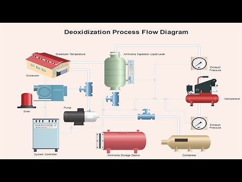 Create a P&ID| EdrawMax