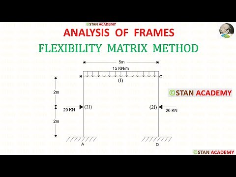 Analysis of Frame using Flexibility Matrix Method - Problem No 1