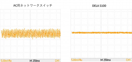 ネットワークスイッチS100/2
