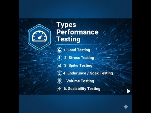 Types of Performance Testing | Load, Stress, Spike, Volume, Endurance, Scalability - 3
