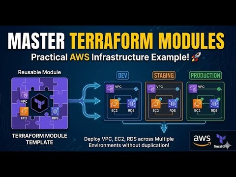 Terraform Modules Explained with Real AWS Example | Complete Tutorial for Beginners