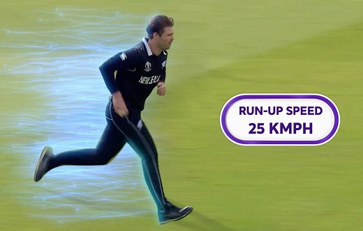 1M views · 43K reactions | How does the human body impart nearly six times the speed of the ball in a matter of seconds? 勞  Watch the science behind the Kinetic Chain Principle created by Byjus Learning App. #KeepLearning | #Byjus | ICC - International Cricket Council | Facebook