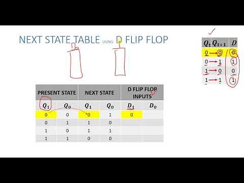 2-BIT SYNCHRONOUS COUNTER USING D FLIP FLOP