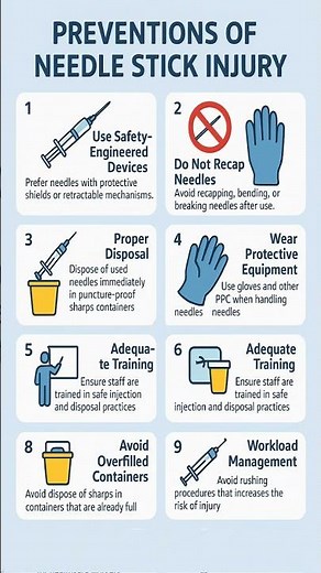 prevention of needle stick injury easy notes for nursing students #prevention #needle #stick #injury