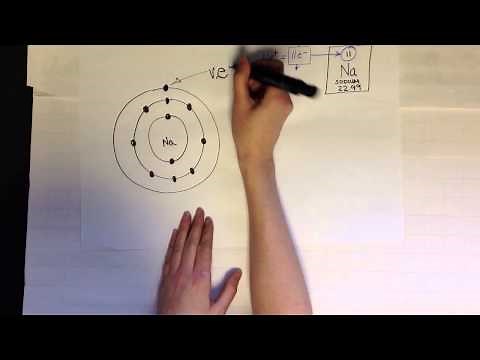 Energy levels, sublevels, & orbitals