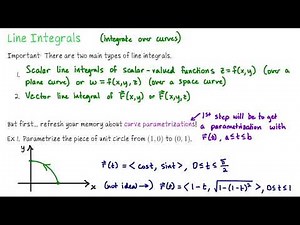 Introduction to line integrals, Multivariable Calculus