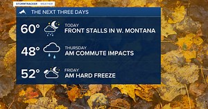 Weather Forecast: Fall front brings critical fire danger, then rain/snow, & cool temps