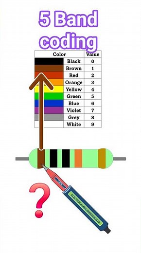BROWN BLACK BLACK ORANGE GOLD // 100 kilo ohms Resistor Color Code 5 Band Resistance