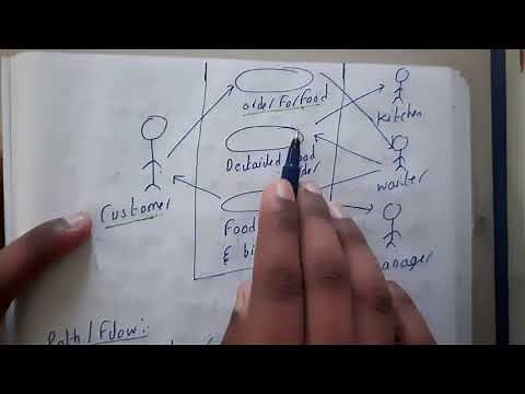 3.4 Scenario based modeling