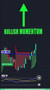 Supertrend Indicator Strategy with 200 EMA & RSI | Complete Bullish Setup Explained 📈