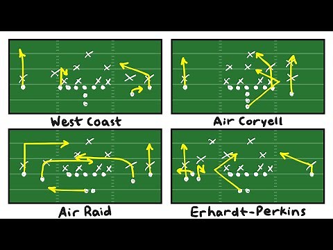 Offensive Philosophies Explained in 27 Minutes
