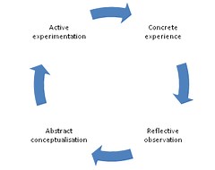 Backward By  Design