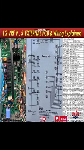 From Beginner to Pro: LG VRF 5th Generation Full Training Course | Part 1 : Introduction|