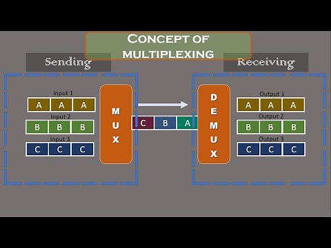 What is Multiplexing || Types (TDM FDM WDM) || MUX & DEMUX || Communication Engineering