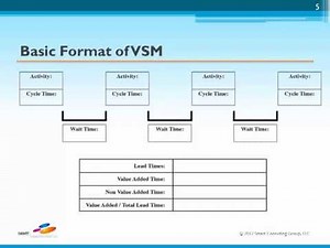 Value Stream Mapping for Manufacturing Organizations