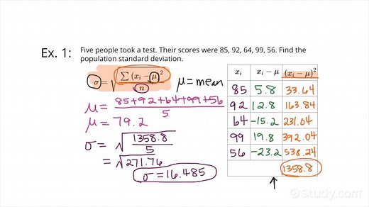 Calculating Population Standard Deviation | Algebra