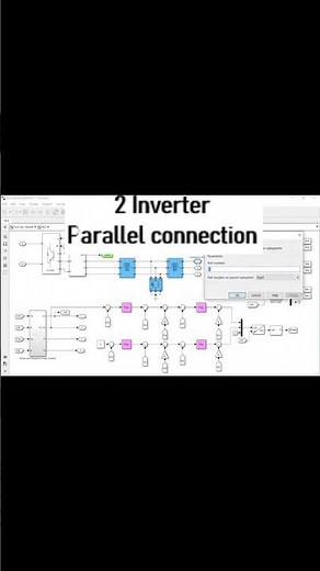 2 Inverter parallel connection using droop control strategy for power sharing.