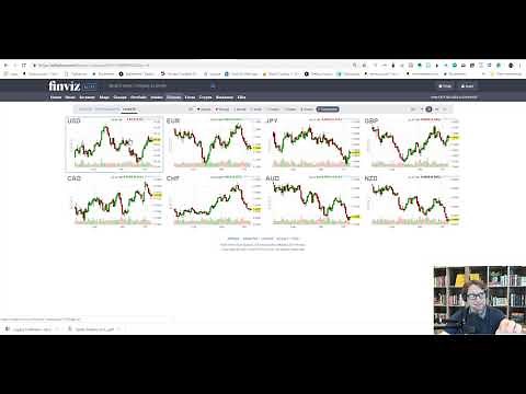 FinViz Tutorial: How to Use the Finviz Currency Futures Charts