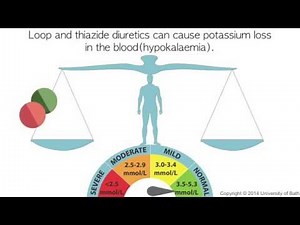How potassium sparing diuretics work