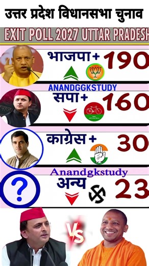 First C opinion poll survey of Uttar Pradesh CM election 2027 | Who will become the Chief Minister?.