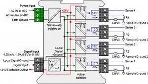 4-20 mA Loop Splitter | 4-20mA Signal Splitters | 4-20ma repeater